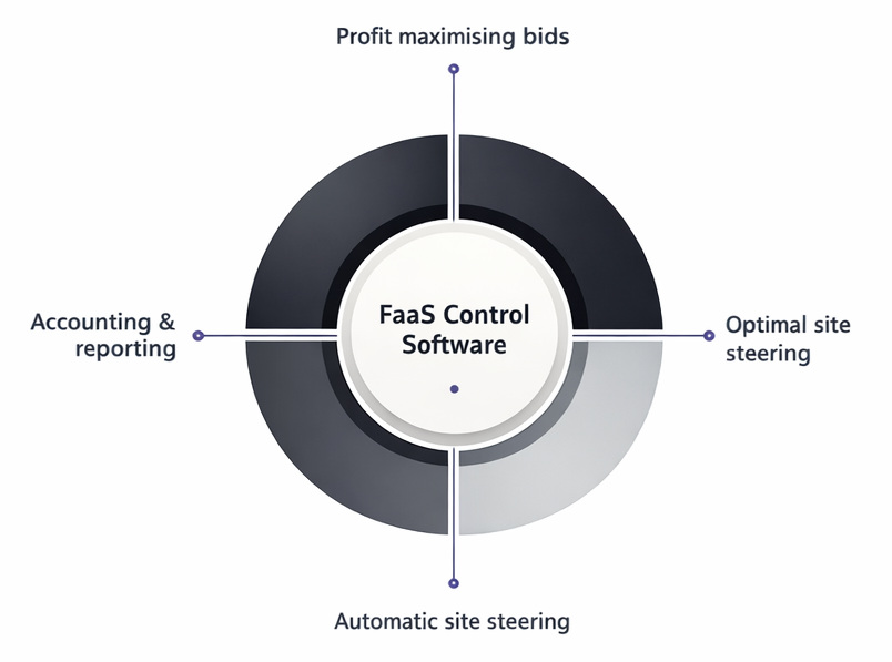 Flexibility as a Service ring